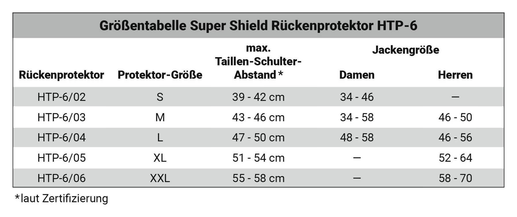 Super Shield HTP-6, Protection Dorsale â Image 2